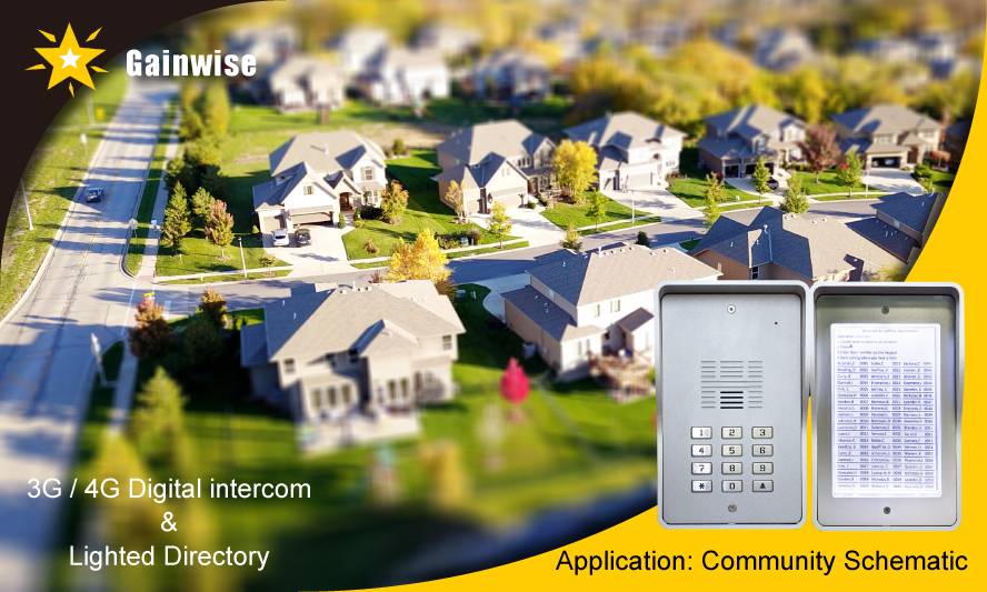 Application: Community Schematic
